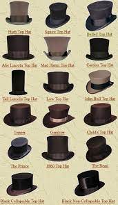 Le Retour Du Chapeau Choisissez Le Votre Steampunk Fashion Hats For Men Steampunk Hat