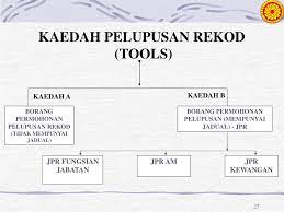 Klasifikasi rekod urusan am sektor awam. Ppt Taklimat Program Pelupusan Rekod Arkib Negara Malaysia Powerpoint Presentation Id 3255762