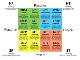 Infj Posters Charts Brad Garbus Lpca Myers Briggs