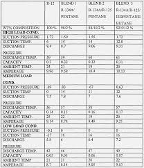 43 veracious r12 pressure temperature chart