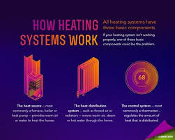 Different from ceiling fans wall fans take up less space and are adjustable as per your requirements, wall fans are the perfect way to beat the summer heat in a constricted space. How Do Heaters Work Your Crash Course In Heaters 101 Newair