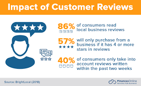 Hyperlocal Marketing Guide Definition Strategies Tools Financesonline Com
