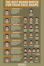 Square face shapes go very well with volume on both sides, with the length cut pretty much to the chin. Face Shapes Determination Guide With Styling Ideas Menshaircuts Com