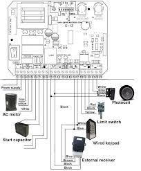 The examples of electric force are as mentioned below: 12 Electric Gate Motor Wiring Diagram Wiring Diagram Wiringg Net Electric Gate Motors Gate Motors Sliding Gate Opener