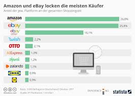 Shop with afterpay on eligible items. Manage It It Strategien Und Losungen