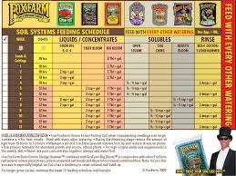 fox farm soil feed chart plain print thorough fox farm soil