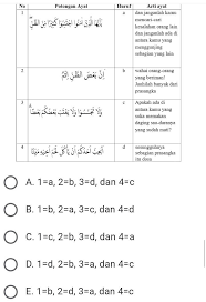 Catatan promes sering tidak tercatat. Perhatikan Tabel Q S Al Hujurat 49 12 Berikut Dengan Cermat Pasangan Potongan Ayat Dan Arti Brainly Co Id