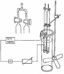 From wikimedia commons, the free media repository. Electrolysis Of Water Iopspark