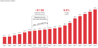 Antique antique 1920 1949 time period manufactured tables for sale ebay from i.ebayimg.com. 424b3