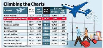 indigo high flier indigo worlds second most expensive