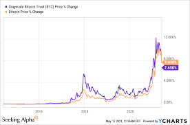 Когда продавать bitcoin и ethereum. Jdqazjlmfs6avm