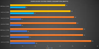 Amd vs intel market share. Abstraktus Garbei Partija I5 2600x Siriuscapitalgh Com