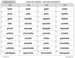 What S New Palabras Que Riman Lectura De Palabras Trabalenguas