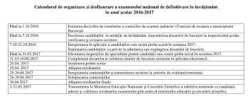 Programa Modele Subiecte Definitivat Titularizare 2017