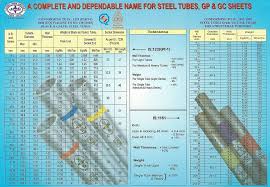 Product Specification M Raj Karishna Trading