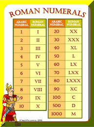 Romannumeralsposter Homeschool Math Math Lessons Learning Math
