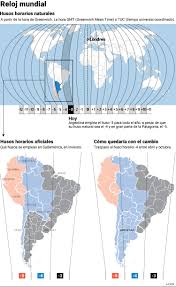 Los países acordaron el tratado de paz y amistad en 1984. Argentina Deberia Retrasar Los Relojes En Invierno Ciudadanos La Voz Del Interior