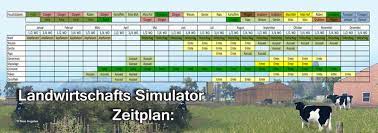 Der ls22 erscheint am 22. Ls 15 Zeitplan Und Soilmod Kurzanleitung V 2 0 Ohne Zensi Tutorials Mod Fur Landwirtschafts Simulator 15