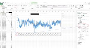 Excel Line Chart X Axis Does Not Display The Right Date Time