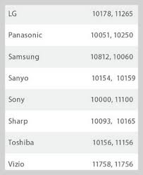 Xfinity remote codes 5 digit. Xr11 Remote Control Tv Codes Codes For Universal Remotes