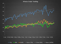 mannkind afrezza scripts showing slow growth despite