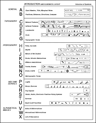 fm 55 501 appendix a