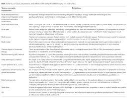 Itinerant monk going from shrine to shrine under a perpetual vow of poverty; originally pilgrim who has returned from the holy land, c. Biswapriya Misra On Twitter 15 For Language Polishing Editing We Got Great Professional Helps From Both Nicole Shea Ph D Nicsheawrites Https T Co Qcilsotwsr Flourish Devon Caroline Palmer Phd Cvppalmer Https T Co Pgrhyujayu