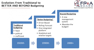 The 2022 budget resolution is an inflection point for our nation and the futures of millions of americans and their families. Fp A Board Notes Better Budgeting Fp A Trends
