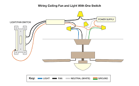 Also included are wiring arrangements for multiple light fixtures controlled by one switch, two switches on one. How To Wire A Ceiling Fan The Home Depot