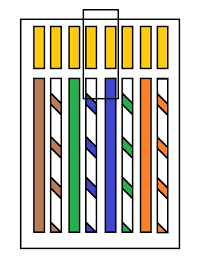 Two computers (via their network interface controllers) or two switches to each other. Rc 5569 Cable Wiring Diagram Cat6 Cat6 Cable Wiring Diagram Cat6 Crossover Wiring Diagram