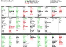 Diet Chart For Weight Loss Bismi Margarethaydon Com