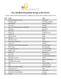 Most Requested Songs Of The 2010s Capital Sound Djs