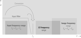 Sample detection occurs when the spectrum analyzer selects the data point as the instantaneous level at the center of each bucket. Https Www Rohde Schwarz Com Tr File 1ma201 9e Spectrum Analyzers Meas Pdf