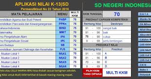 Download aplikasi rapor k13 kls 6 semester 1. Download Aplikasi Raport K13 Sd Gratis Semester 1 Dan 2 Situs Guru