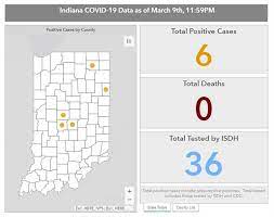 Volunteer driven, crowdsourced tracker for covid19 cases in india. 2 New Covid 19 Cases In Indiana Boosting State S Total To 6