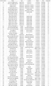 Generatorgame Com Gta V Cheats Gta Cheating