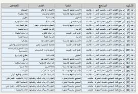 تابع أوقات الصلاة في كل مدن العالم وكل الدول بدقة، نراعي التوقيت الصيفي، مواقيت الصلاة لكل الصلوات مواعيد صلاة الفجر الظهر العصر المغرب العشاء وموعد صلاة الجمعة و صلاة العيد. Ø·ÙŠØ¨Ø© Page 2 Alltechmedia Net