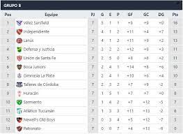 Disposición una tabla de posiciones completamente actualizada de la liga argentina para que . Tabla De Posiciones Y Resultados De La Septima Fecha De La Copa De La Liga Profesional