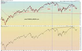 Value Line Geometric Index Predicts Major Stock Market Top