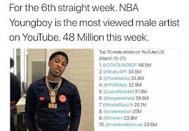 See more of nba youngboy on facebook. Nba Youngboy Most Streamed Artist On Youtube For 6th Straight Week Urban Islandz