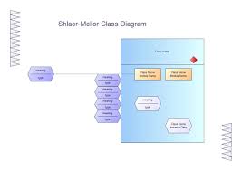 Object Oriented System Analysis Diagram Design Class Diagram Diagram