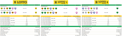 Latest South African Lotto Lotto Plus 1 Lotto Plus 2 Results 25 October 2017 Http Www Onlinecasinosonline Co Za South Afric Lotto Lotto Results African