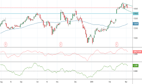 Crl Stock Price And Chart Nyse Crl Tradingview