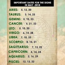 Ruled by the moon and. Important Dates For The Signs In 2018 Aries Aries Taurus Taurus Gemini Gemini Cancer Cancer Leo Leo Virgo Virg Zodiac Signs Zodiac Quotes Horoscope