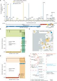 C?sar du meilleur sc?nario original ou adaptation. Genomic Epidemiology Of Superspreading Events In Austria Reveals Mutational Dynamics And Transmission Properties Of Sars Cov 2 Science Translational Medicine