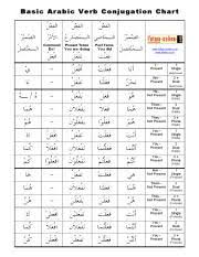 arabic 3 pdf basic arabic verb conjugation chart_ ii i