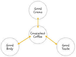 We did not find results for: The Best Type Of Commercial Coffee Machine For Your Cafe