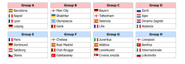 Uefa champions league group stage draw 21/22. Champions League Group Stage Draw How To Watch Who Will Chelsea Face We Ain T Got No History