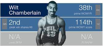 Average stats per game by season. Backpicks Goat 9 Wilt Chamberlain Back Picks