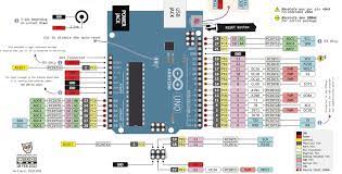 When atmega328 chip is used in place of arduino uno, or vice versa, the image below shows the pin mapping between the two. Arduino Uno Layout Pdf Circuit Boards